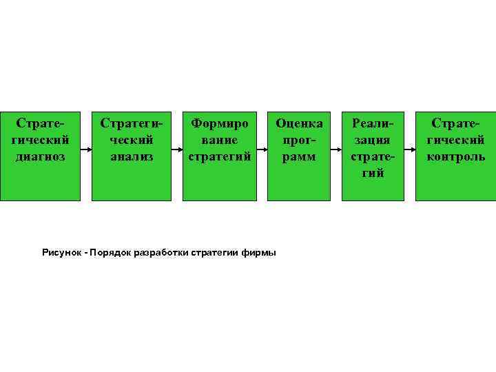 Проект ндв утверждается укажите должность