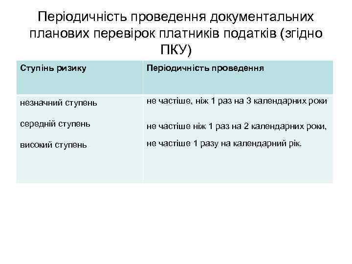 Періодичність проведення документальних планових перевірок платників податків (згідно ПКУ) Ступінь ризику Періодичність проведення незначний