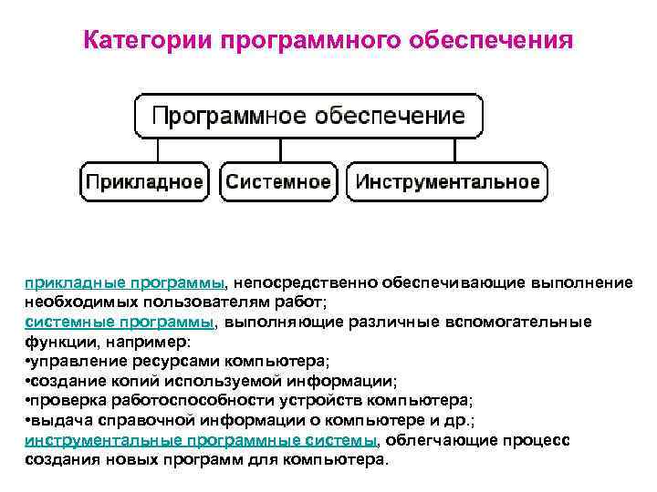 Системы программ содержат. Категории программного обеспечения. Категории программного обеспечения (по). Системное и прикладное программное обеспечение. Классификация программного обеспечения по классу пользователя?.