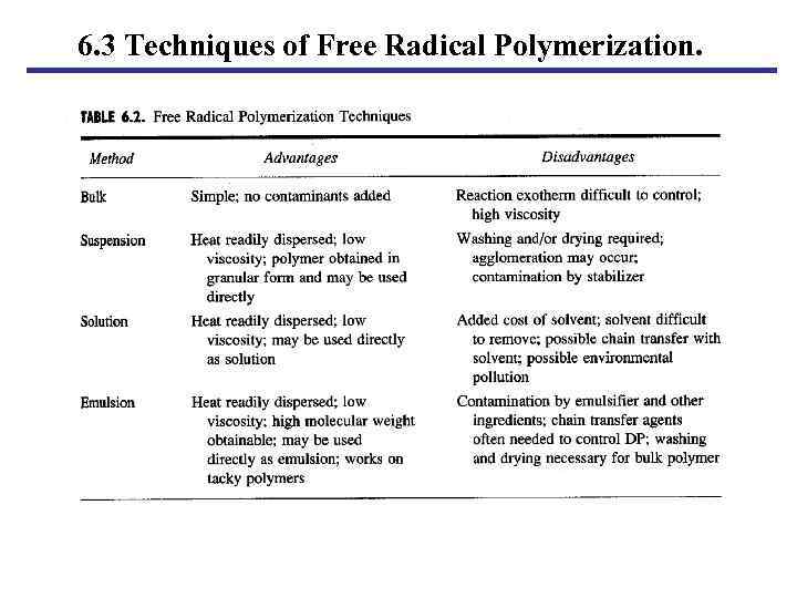  6. 3 Techniques of Free Radical Polymerization. 