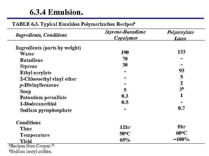  6. 3. 4 Emulsion. TABLE 6. 3. Typical Emulsion Polymerization Recipesa Styrene-Buradiene Ingredients,