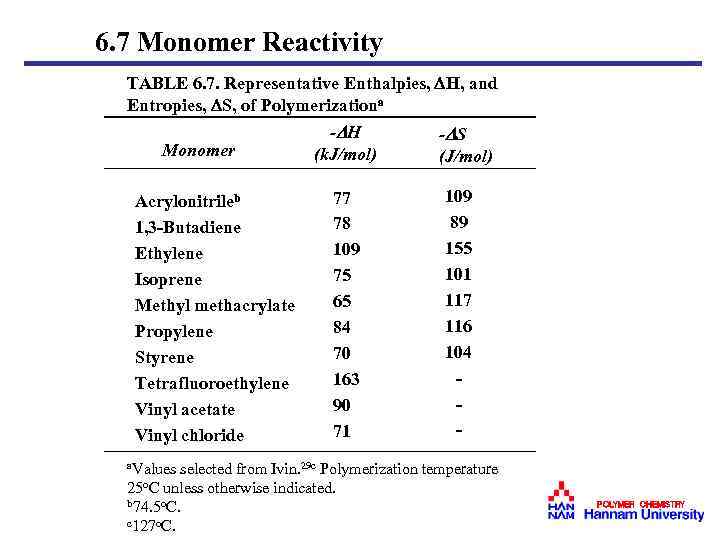 6. 7 Monomer Reactivity TABLE 6. 7. Representative Enthalpies, H, and Entropies, S, of
