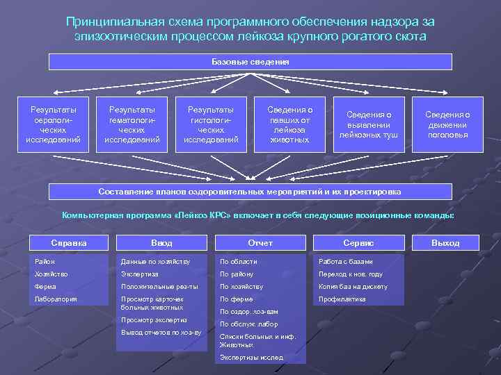 План оздоровления хозяйства от лейкоза крс