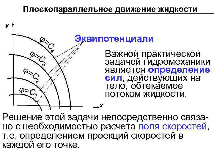 Плоскопараллельное движение жидкости y φ= φ= φ= С С Эквипотенциали 4 Важной практической задачей