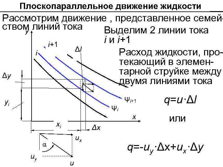 Плоскопараллельное движение жидкости Рассмотрим движение , представленное семейством линий тока у Выделим 2 линии