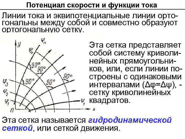 Потенциал скорости и функции тока Линии тока и эквипотенциальные линии ортогональны между собой и