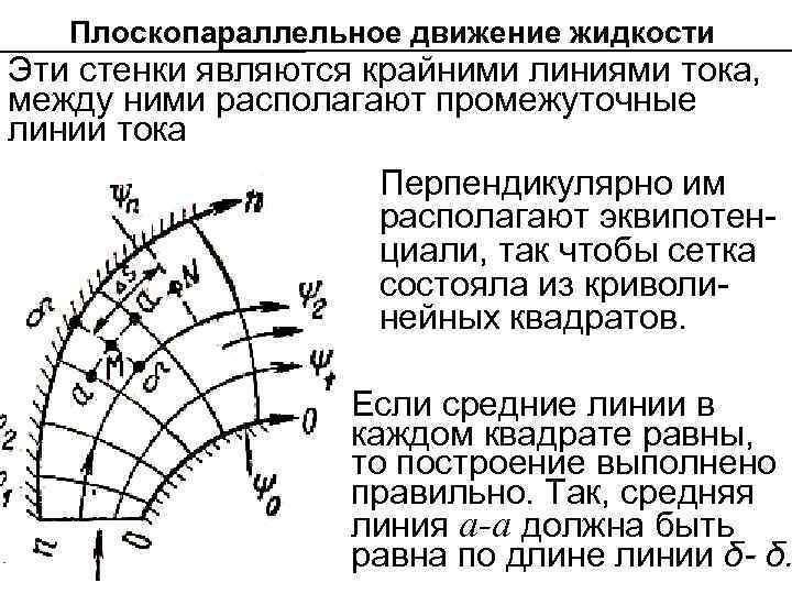 Плоскопараллельное движение жидкости Эти стенки являются крайними линиями тока, между ними располагают промежуточные линии