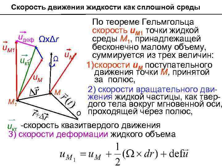 Скорость движения жидкости как сплошной среды u. М 1 uдеф ΩхΔr Ω uкт u.