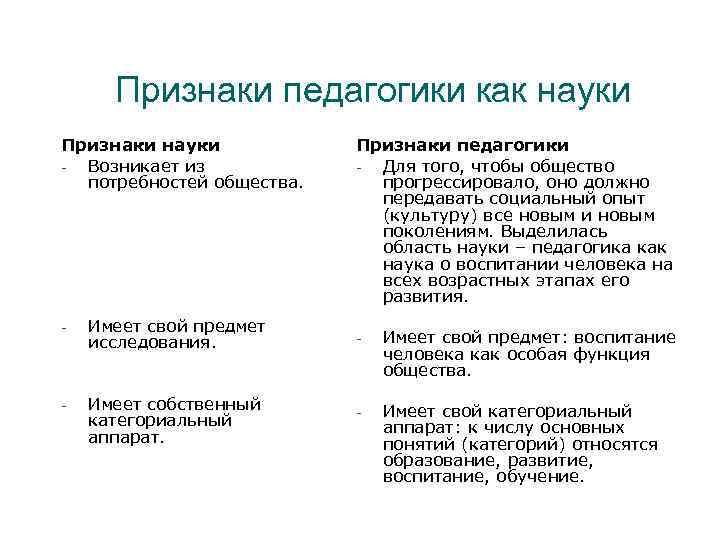 Признаки педагогики как науки Признаки науки Возникает из потребностей общества. - Имеет свой предмет