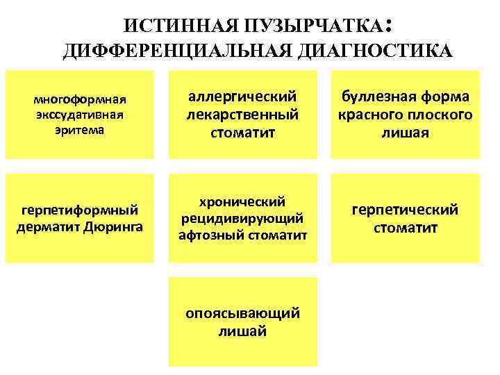 ИСТИННАЯ ПУЗЫРЧАТКА: ДИФФЕРЕНЦИАЛЬНАЯ ДИАГНОСТИКА многоформная экссудативная эритема аллергический лекарственный стоматит буллезная форма красного плоского