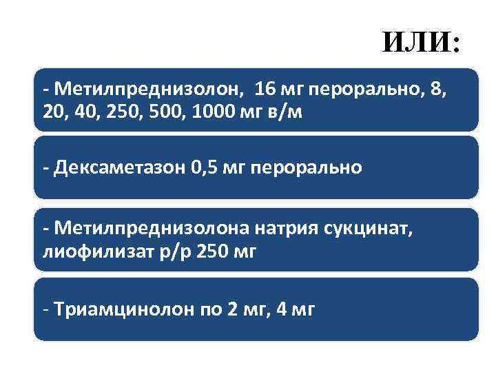 ИЛИ: - Метилпреднизолон, 16 мг перорально, 8, 20, 40, 250, 500, 1000 мг в/м