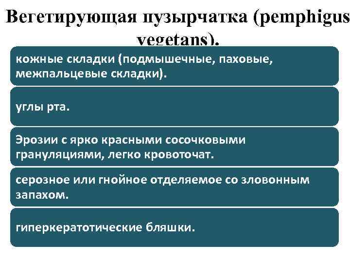 Вегетирующая пузырчатка (pemphigus vegetans). кожные складки (подмышечные, паховые, межпальцевые складки). углы рта. Эрозии с