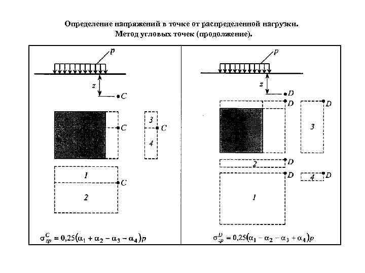 Определение напряжений в точке от распределенной нагрузки. Метод угловых точек (продолжение). 