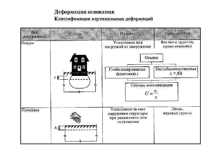 Физические основы деформации виды деформаций по способу приложения силы к деформируемому образцу