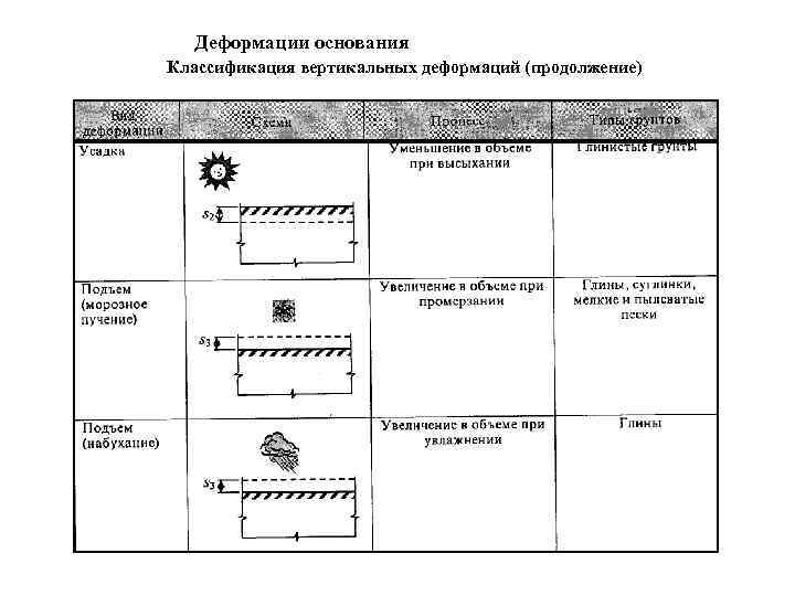 Физические основы деформации виды деформаций по способу приложения силы к деформируемому образцу