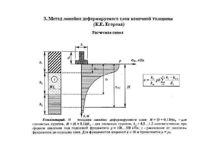 3. Метод линейно деформируемого слоя конечной толщины (К. Е. Егорова) Расчетная схема 