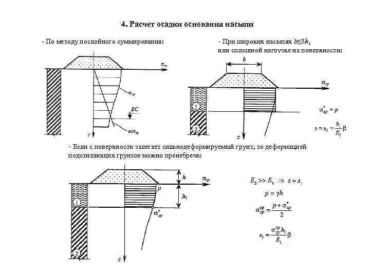4. Расчет осадки основания насыпи - По методу послойного суммирования: - При широких насыпях