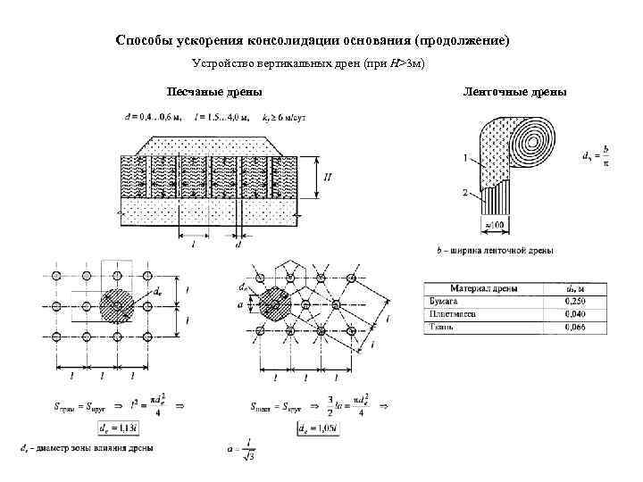 Основание продолжение