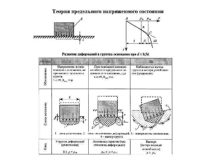 Механика грунтов в схемах и таблицах