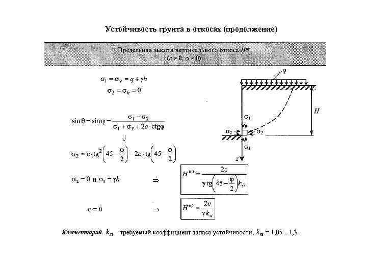 Диаграмма прочности грунта кулона мора показана на рис