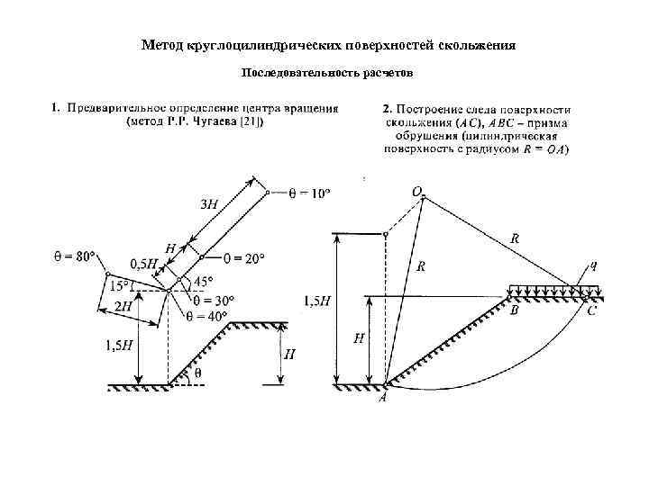 Последовательность завести машину механика