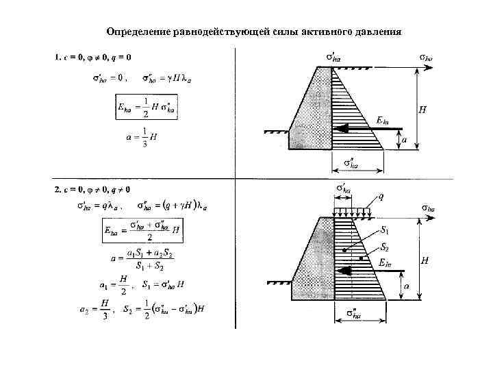 Определение равнодействующей силы активного давления 