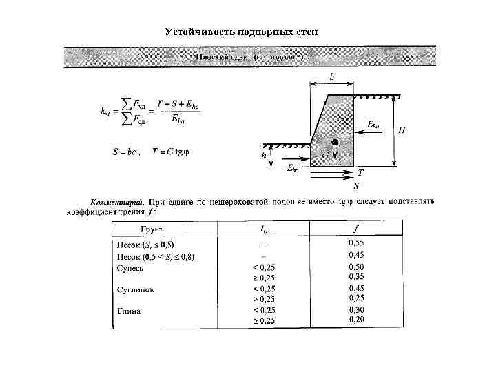 Устойчивость подпорных стен 