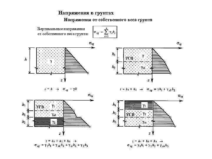 Виды напряжений