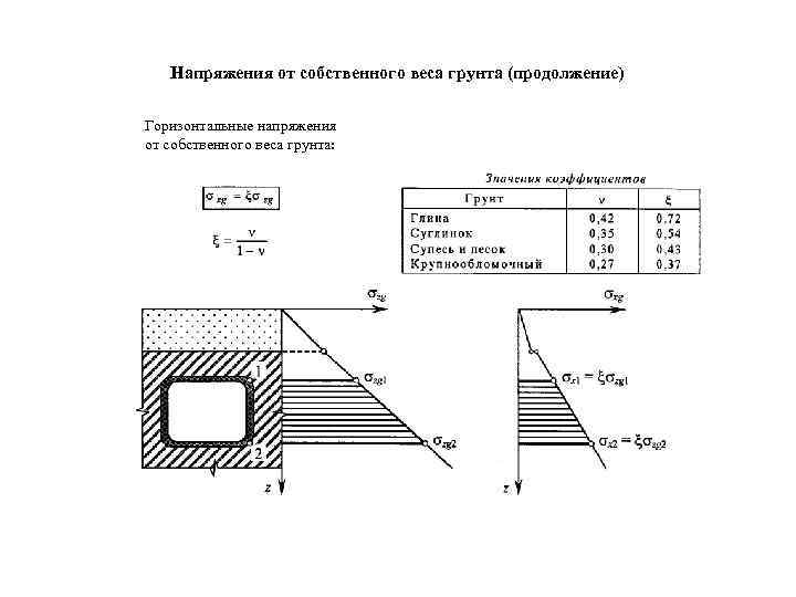 Датчик грунта devi