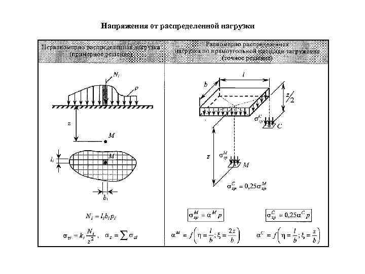 Расчетная схема объекта это