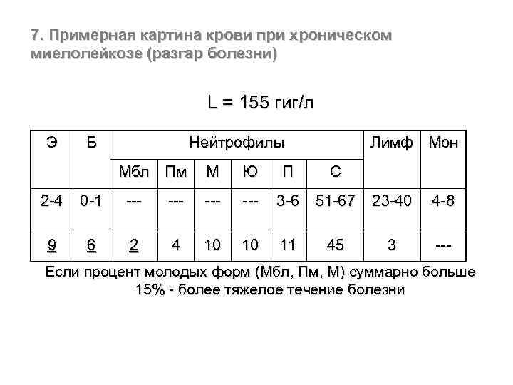 7. Примерная картина крови при хроническом миелолейкозе (разгар болезни) L = 155 гиг/л Э