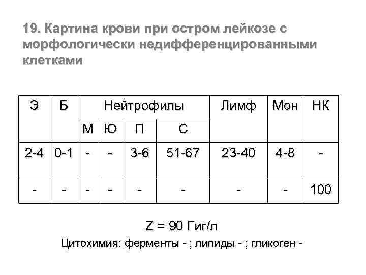 19. Картина крови при остром лейкозе с морфологически недифференцированными клетками Э Б Нейтрофилы М