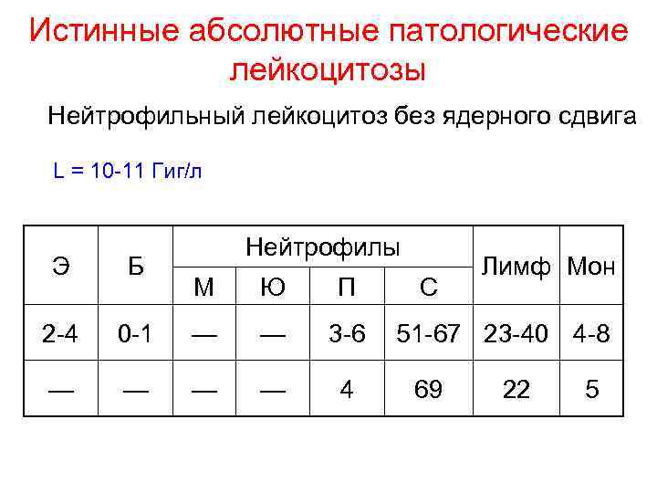 Истинные абсолютные патологические лейкоцитозы Нейтрофильный лейкоцитоз без ядерного сдвига L = 10 -11 Гиг/л