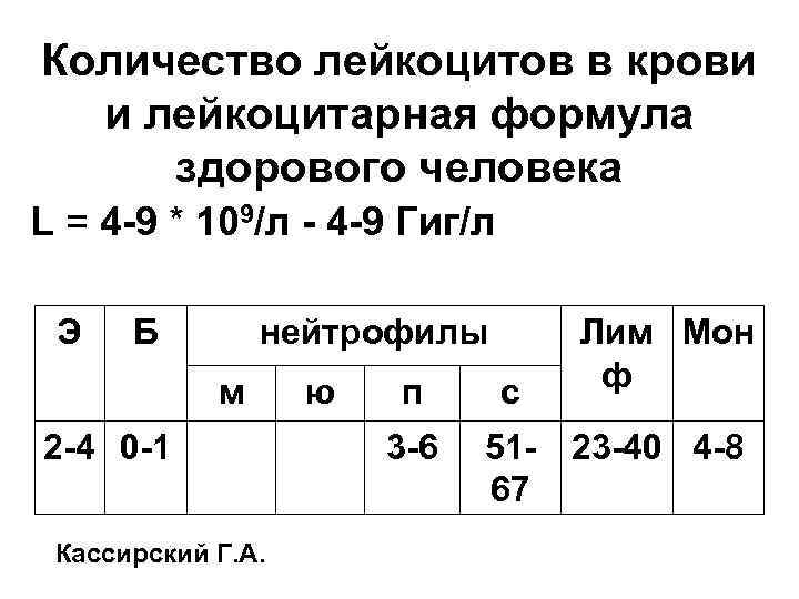 Количество лейкоцитов в крови и лейкоцитарная формула здорового человека L = 4 -9 *