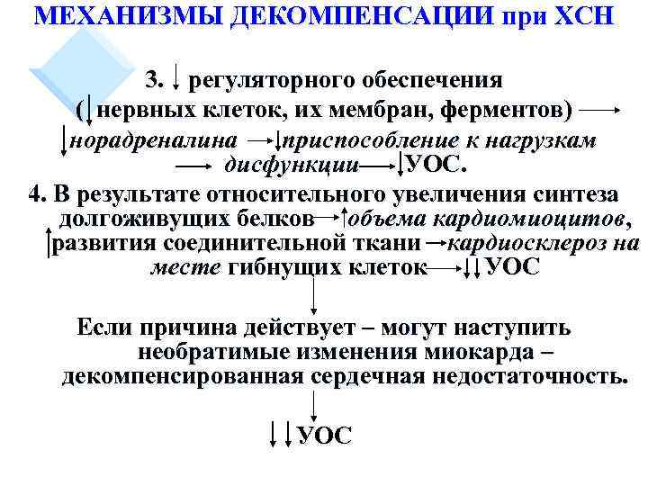 МЕХАНИЗМЫ ДЕКОМПЕНСАЦИИ при ХСН 3. регуляторного обеспечения ( нервных клеток, их мембран, ферментов) норадреналина