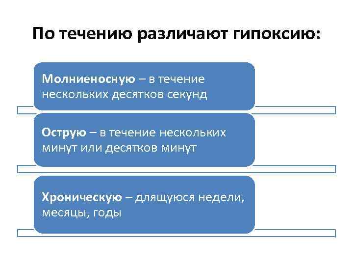 По течению различают гипоксию: Молниеносную – в течение нескольких десятков секунд Острую – в