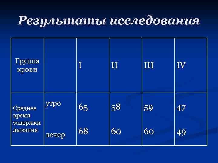 Исследование группы. Группа крови результат исследования. Среднее время задержки дыхания. Анкета исследования групп крови. Оценка результатов исследования группы крови.