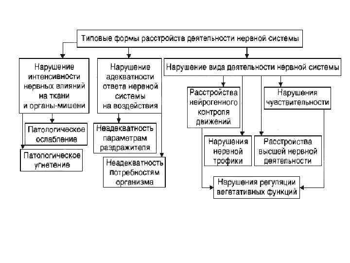 наркоз, эпилепсия 