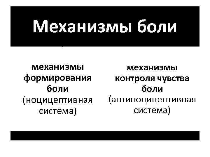 Механизмы боли механизмы формирования боли (ноцицептивная система) механизмы контроля чувства боли (антиноцицептивная система) 