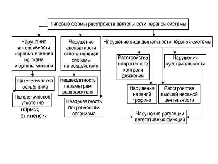 наркоз, эпилепсия 