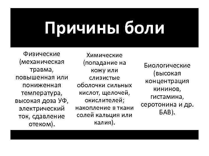 Причины боли Физические Химические (механическая (попадание на Биологические травма, кожу или (высокая повышенная или