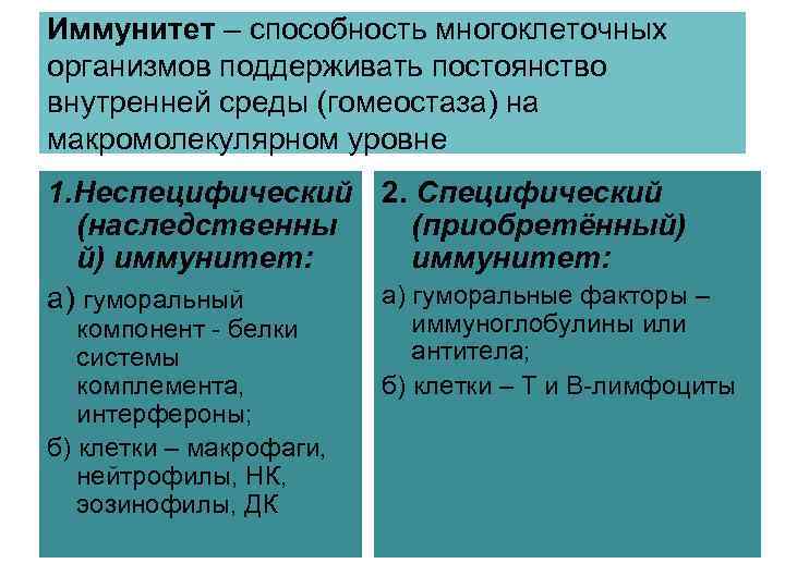 Иммунитет – способность многоклеточных организмов поддерживать постоянство внутренней среды (гомеостаза) на макромолекулярном уровне 1.