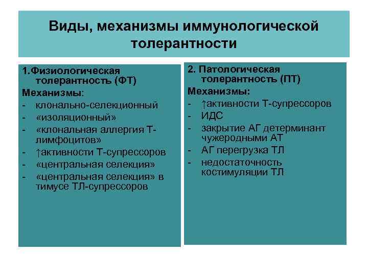 Виды, механизмы иммунологической толерантности 1. Физиологическая толерантность (ФТ) Механизмы: - клонально-селекционный - «изоляционный» -