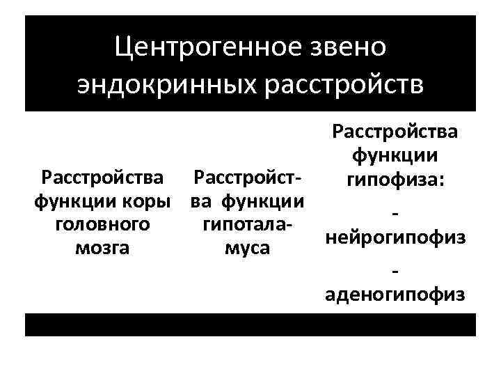 Центрогенное звено эндокринных расстройств Расстройства функции гипофиза: Расстройства Расстройстфункции коры ва функции головного гипоталанейрогипофиз