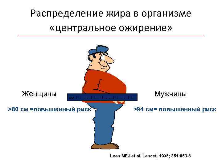 Распределение жира в организме «центральное ожирение» Женщины cм >80 см =повышенный риск Мужчины >94