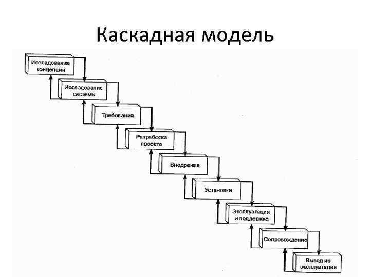 Как в западной литературе называют схему на базе каскадной модели