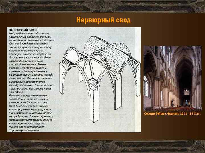 Нервюрный свод Собор в Реймсе. Франция 1211 – 1311 гг. 