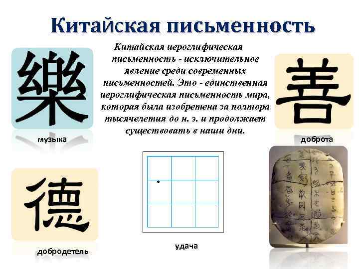 Китайская письменность музыка добродетель Китайская иероглифическая письменность - исключительное явление среди современных письменностей. Это
