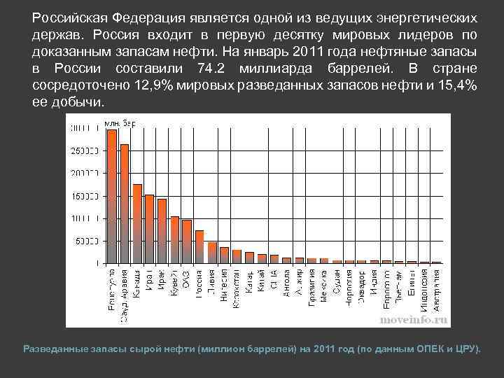 Российская Федерация является одной из ведущих энергетических держав. Россия входит в первую десятку мировых