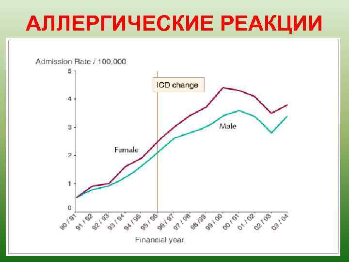 АЛЛЕРГИЧЕСКИЕ РЕАКЦИИ 